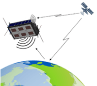 FSSCat FMPL2 Operation Example