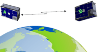 FSSCat FSS Experiment Example